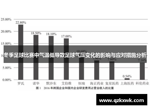 冬季足球比赛中气温低导致足球气压变化的影响与应对措施分析